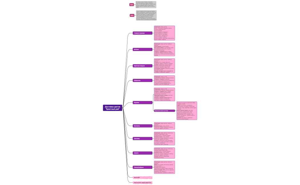 Доставка цветовБукетный рай