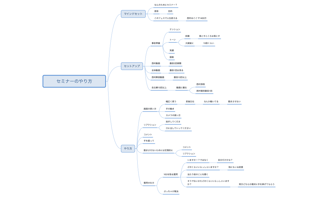 セミナーのやり方