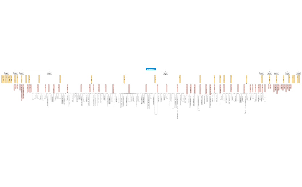 履約管理資訊系統架構圖_V3.5_20210930