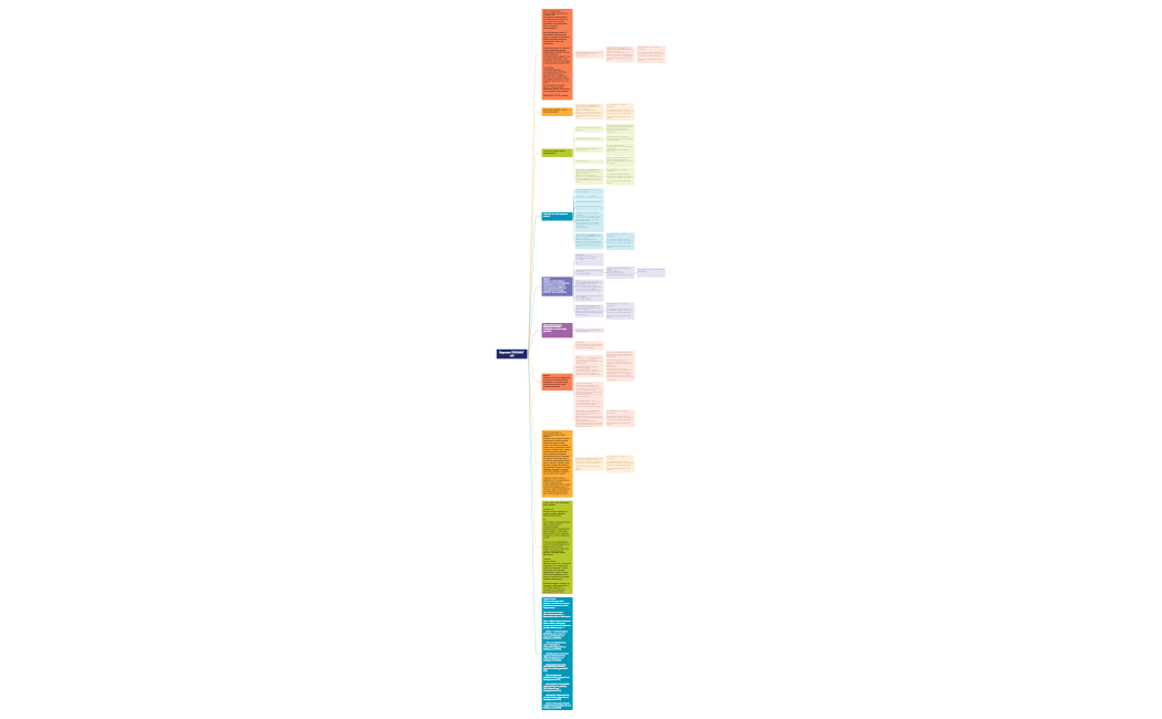 Воронка ТРЕНИНГ х10.xmind