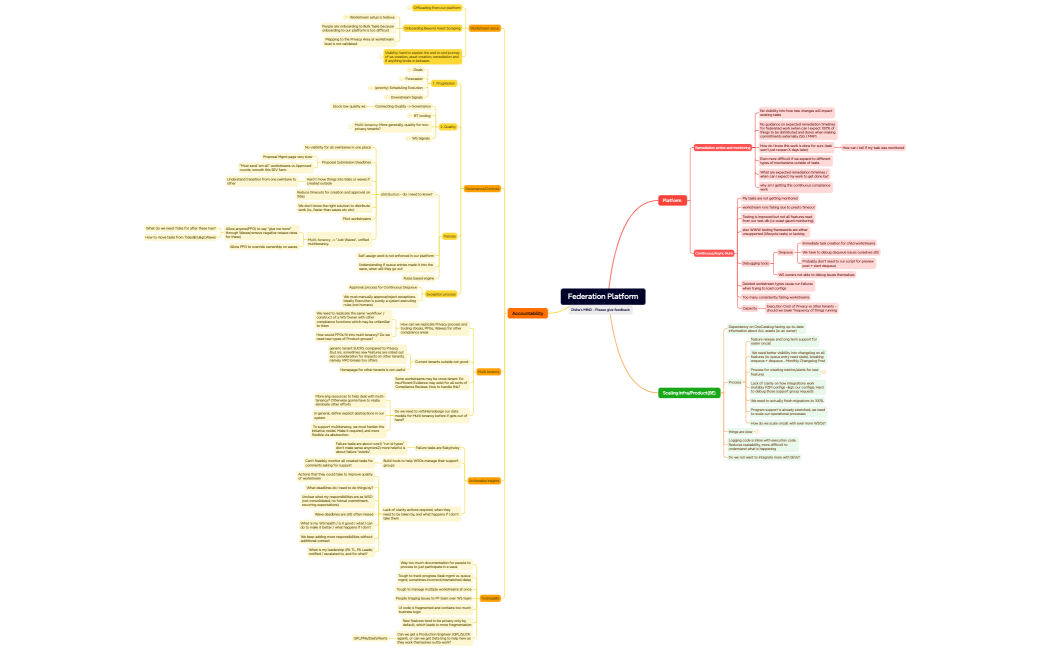 Mind Map