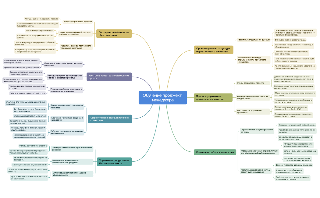 Обучение проджект менеджера