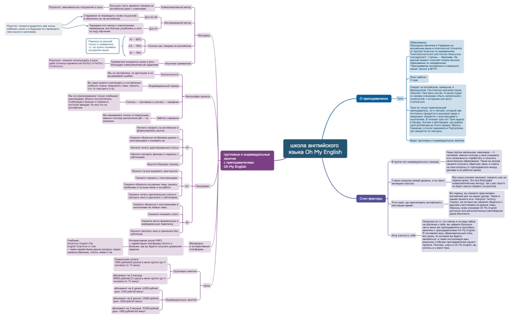 школа английского языка Oh My English