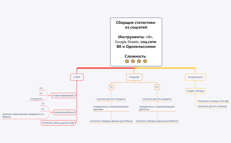 Сборщик статистики