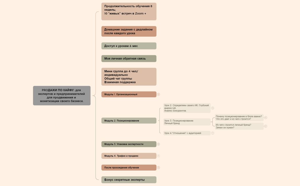 PROДАЖИ ПО КАЙФУ