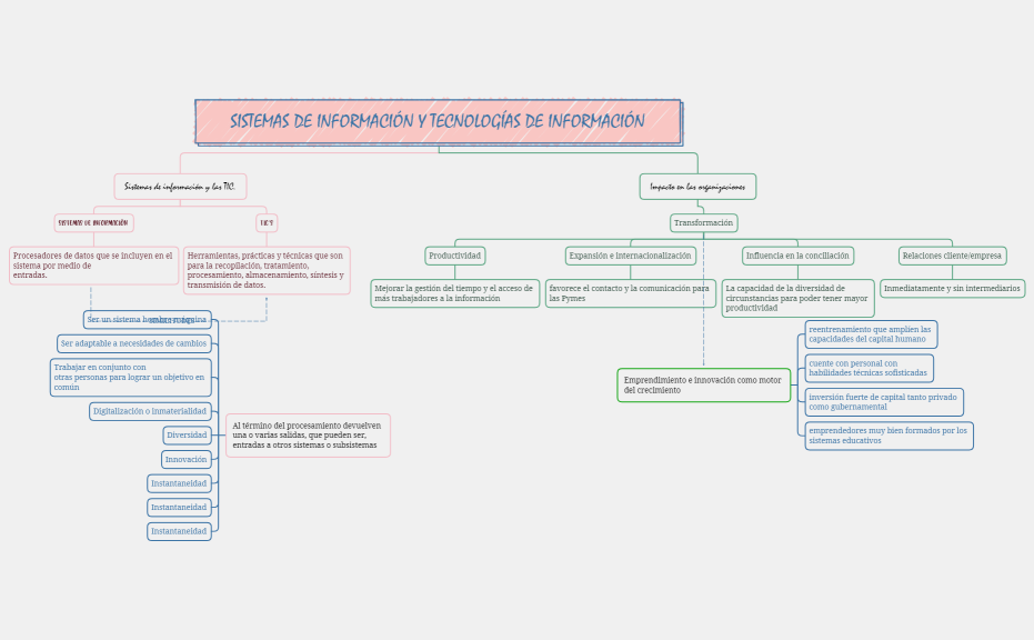 Sistemas de información y tecnologías de información