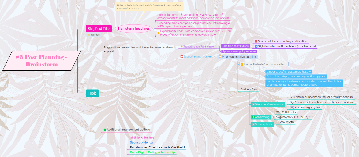 #5 Post Planning - Brainstorm