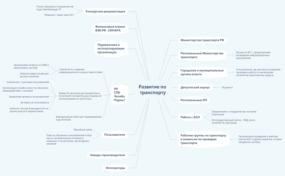 Развитие по транспорту
