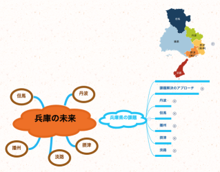 兵庫の未来