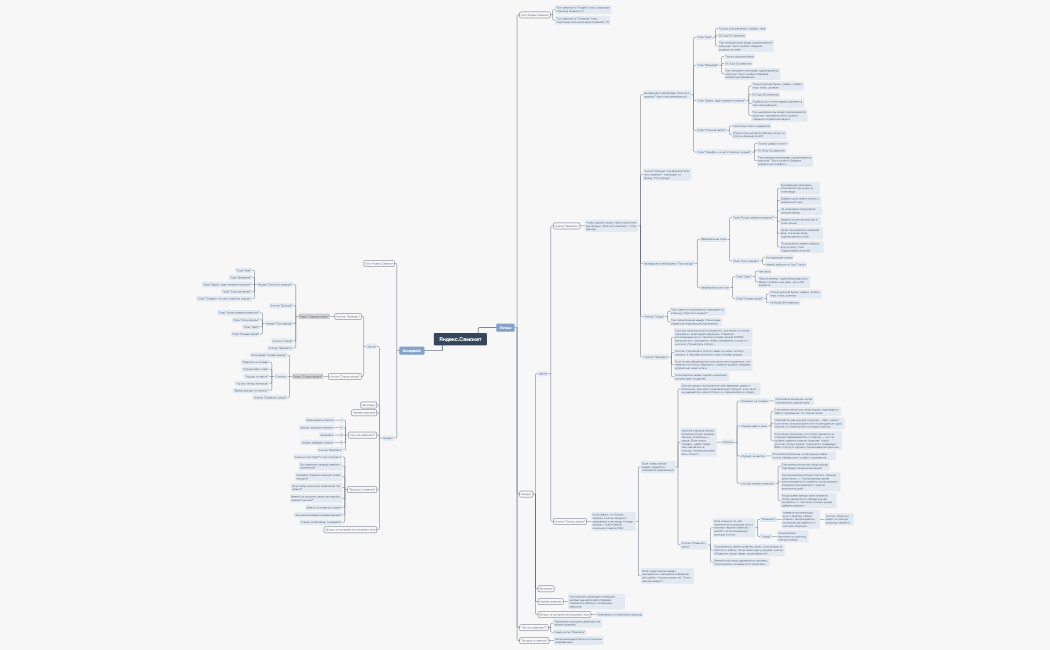 Яндекс.Самокат