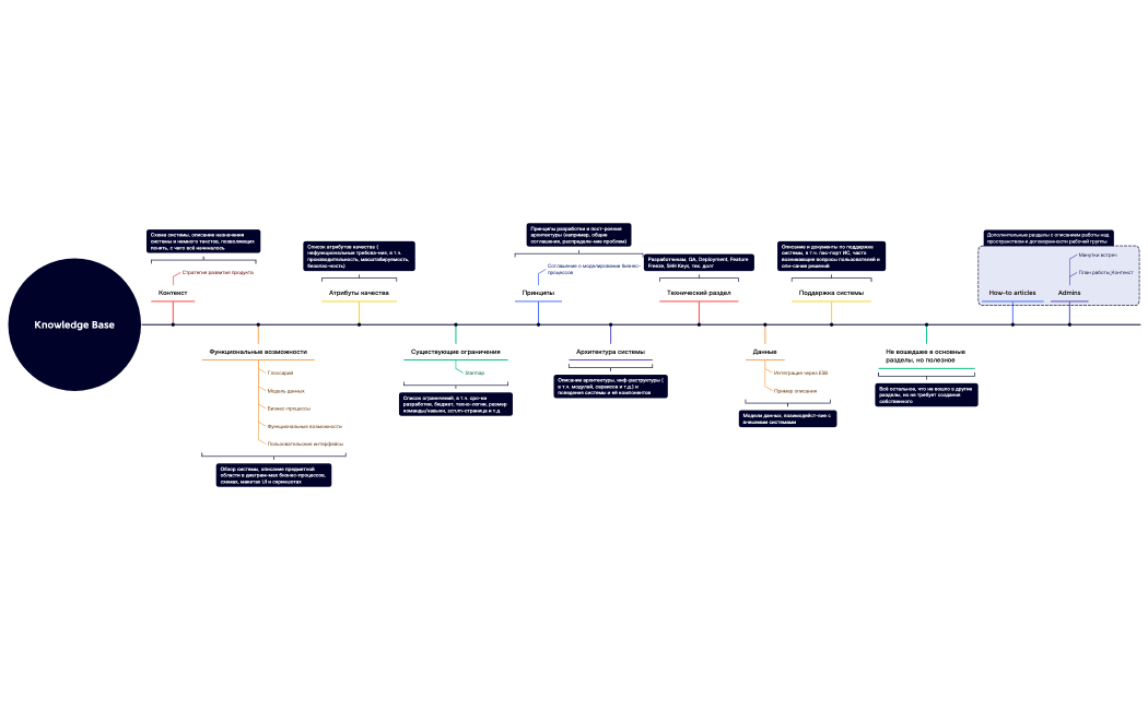 База знаний по Саймону Брауну Knowledge Base