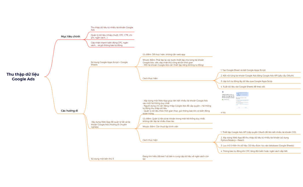 Thu thập dữ liệu Google Ads