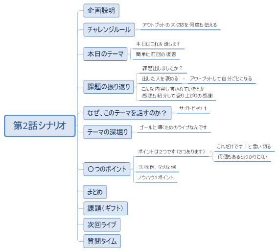 第2話シナリオ