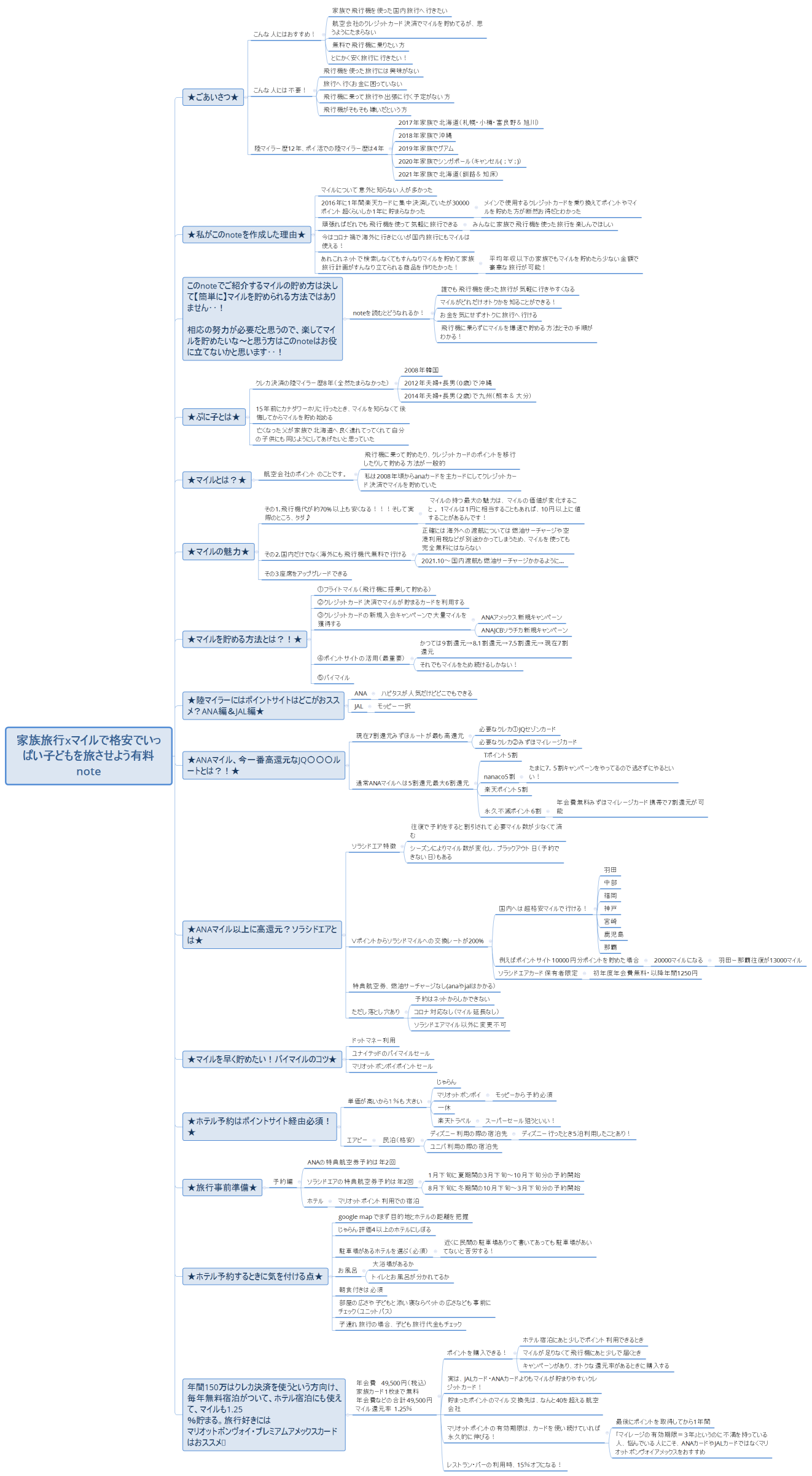 家族旅行xマイルで格安でいっぱい子どもを旅させよう有料note