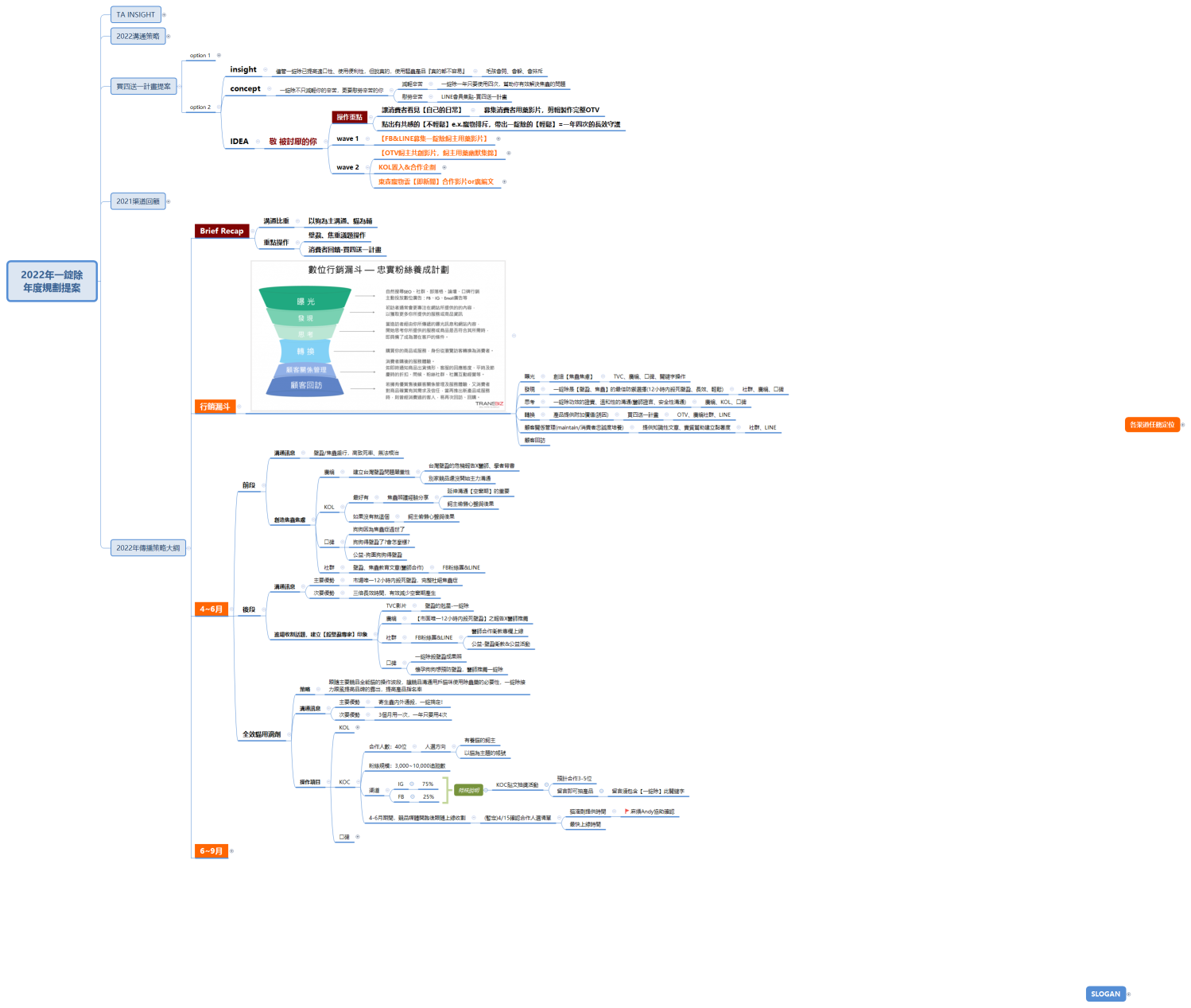 2022年一錠除 年度規劃提案