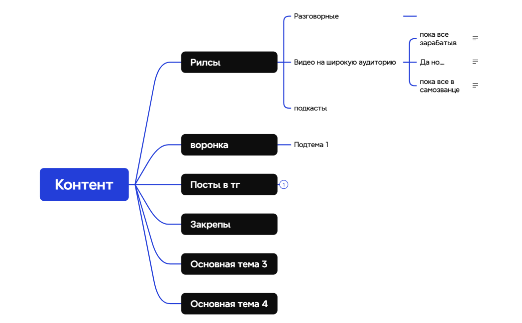 Логическая карта