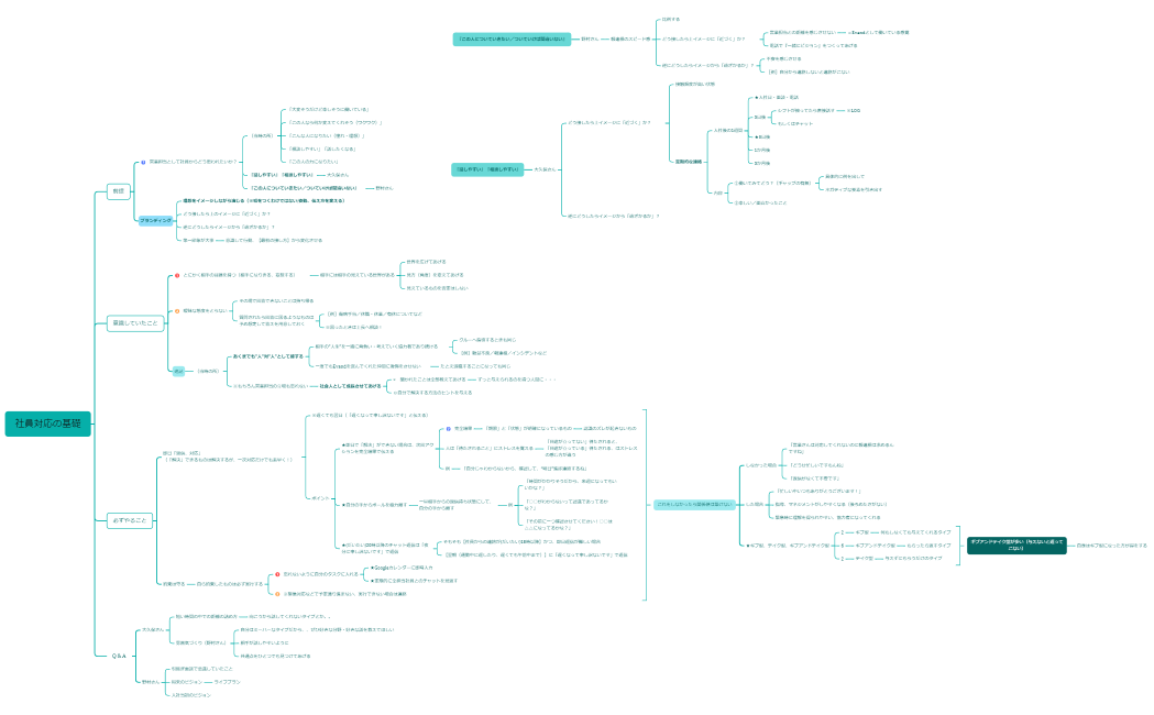 【営業2課】 社員対応の基礎_2023.8.28