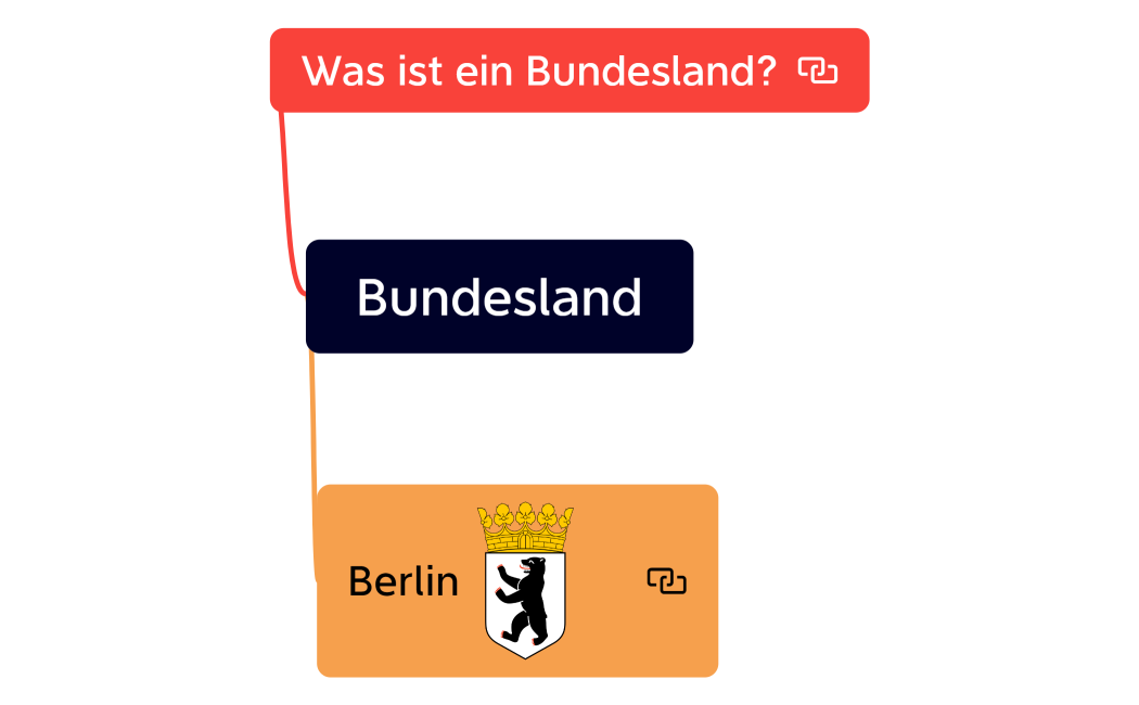Bundesland Gp