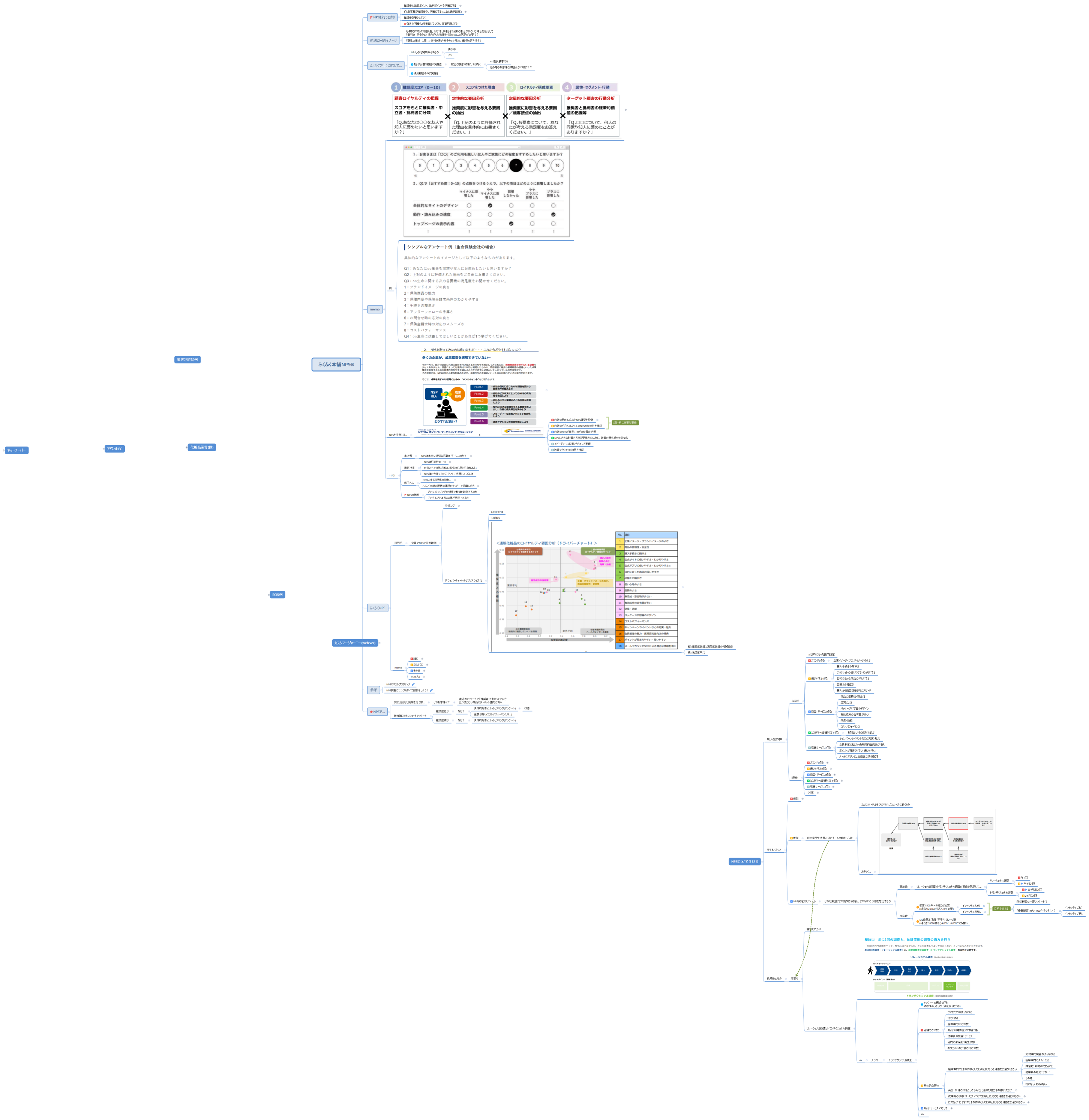 ふくふく本舗NPS®