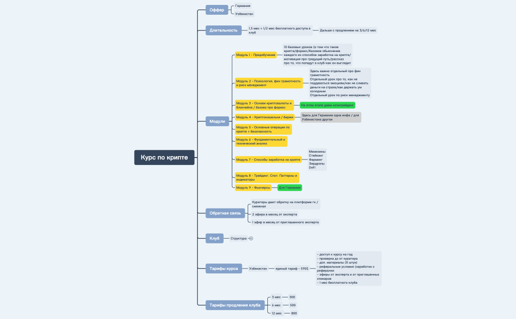 Курс по крипте