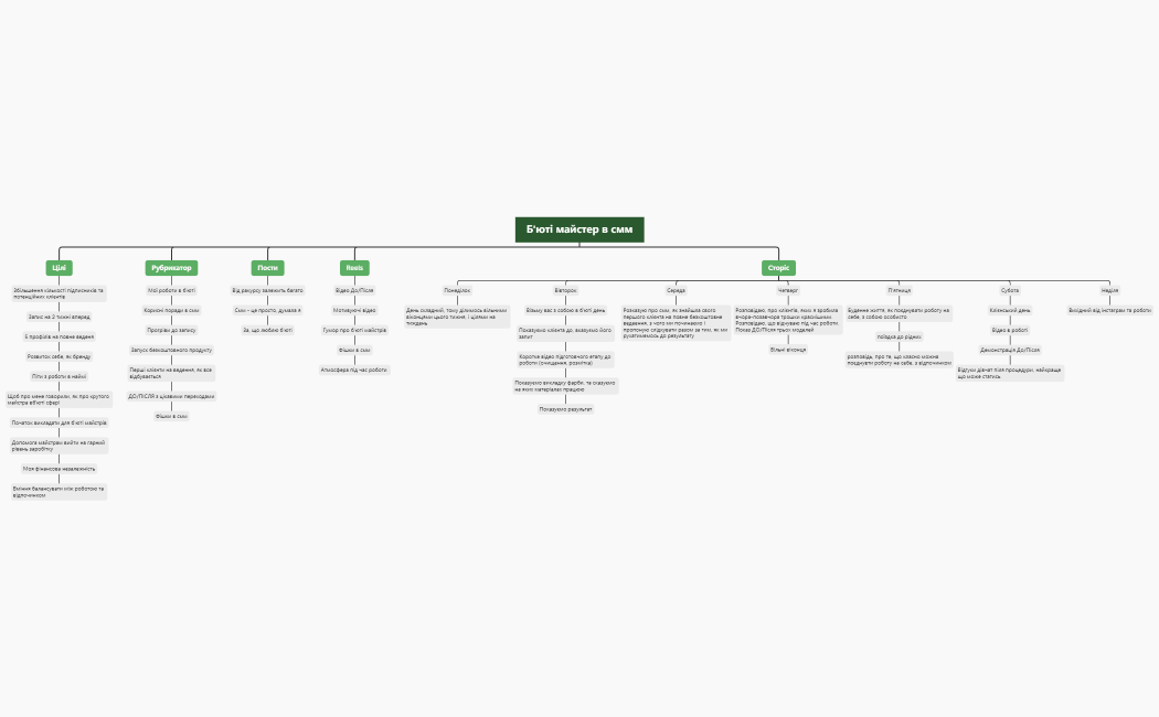 Б'юті майстер в смм