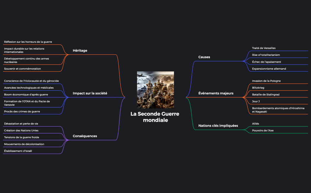 La Seconde Guerre mondiale