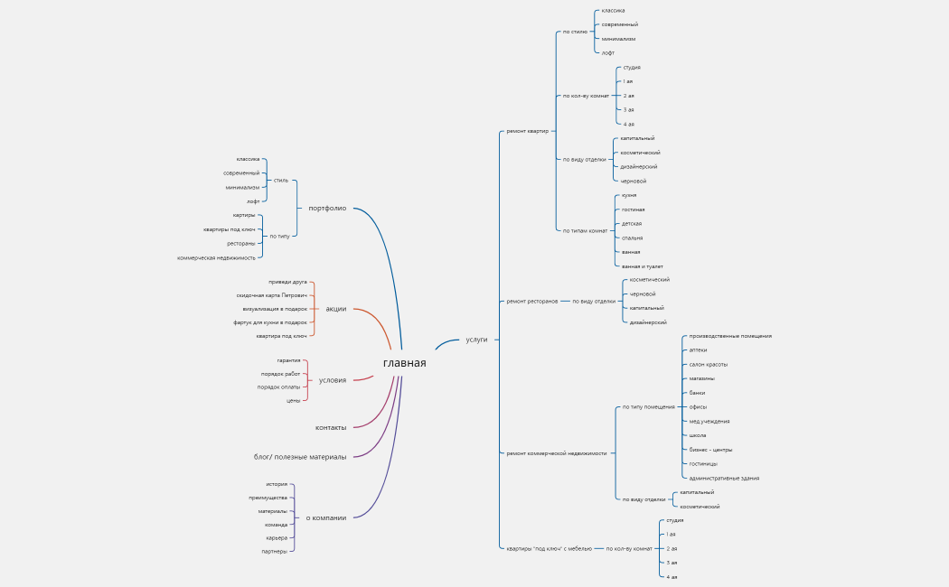 просторемонт - изменения в портфолио 