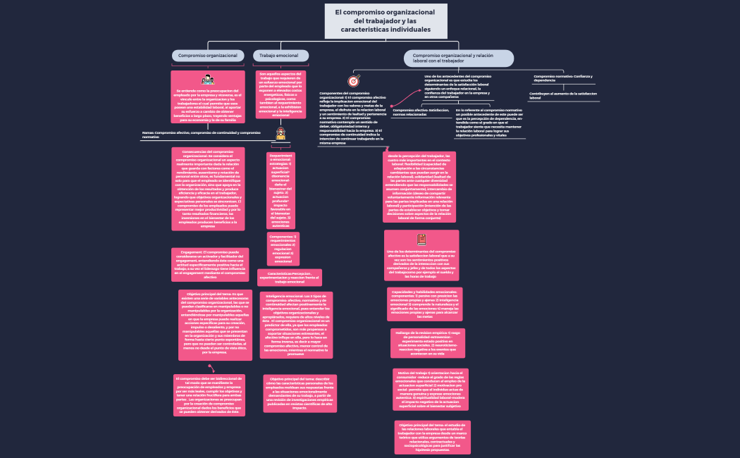El compromiso organizacional del trabajador y las caracteristicas individuales( final)