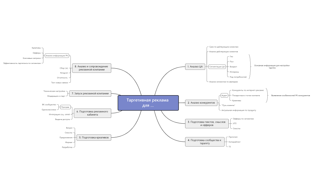 MM Тагретивная реклама