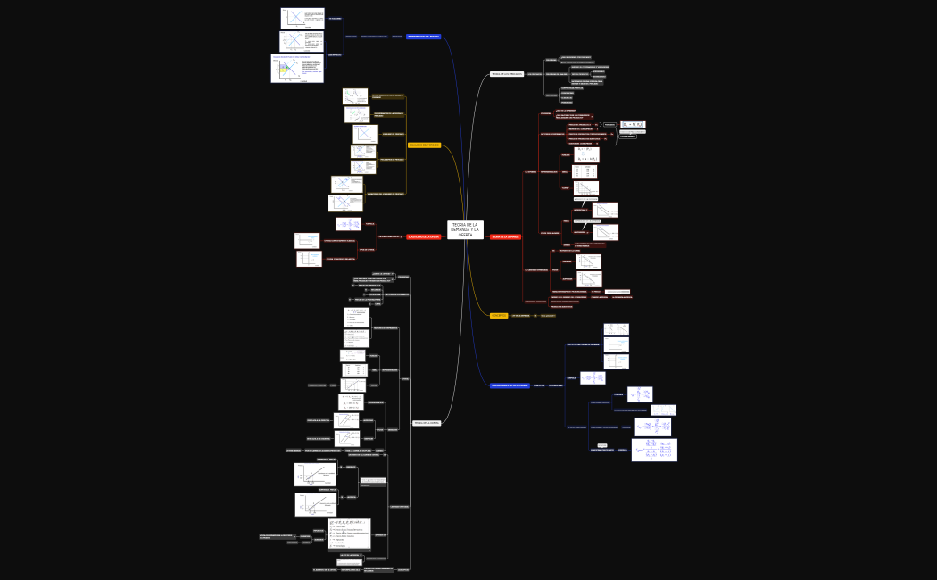 TEORIA DE LA DEMANDA Y LA OFERTA