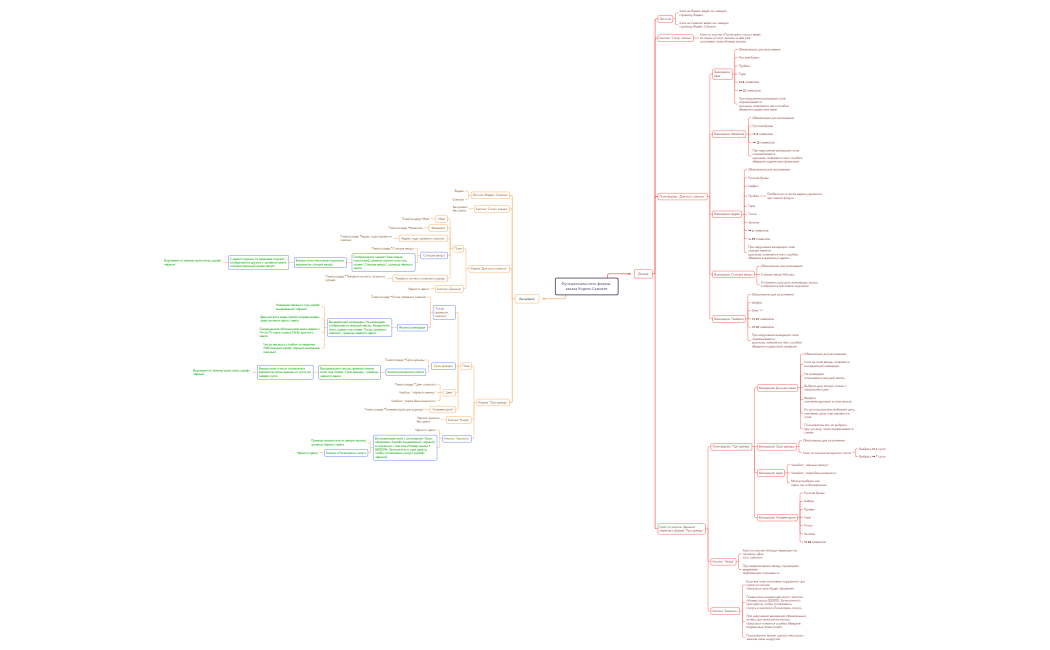 Функциональность формы заказа Яндекс.Самокат