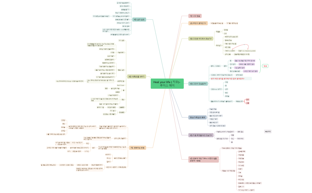 Heal your life ( 치유)- 루이스 헤이
