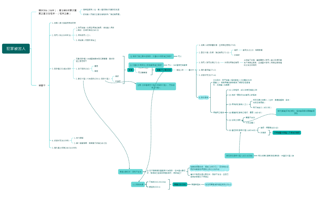 犯罪被害人程序保障