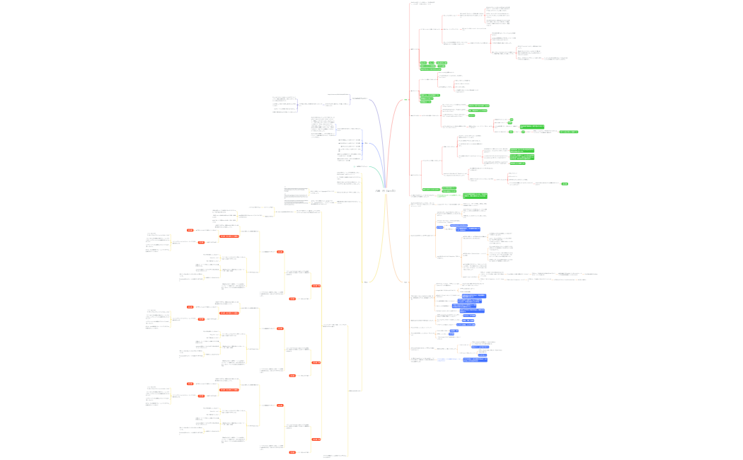 八田　巴（はった）WCM