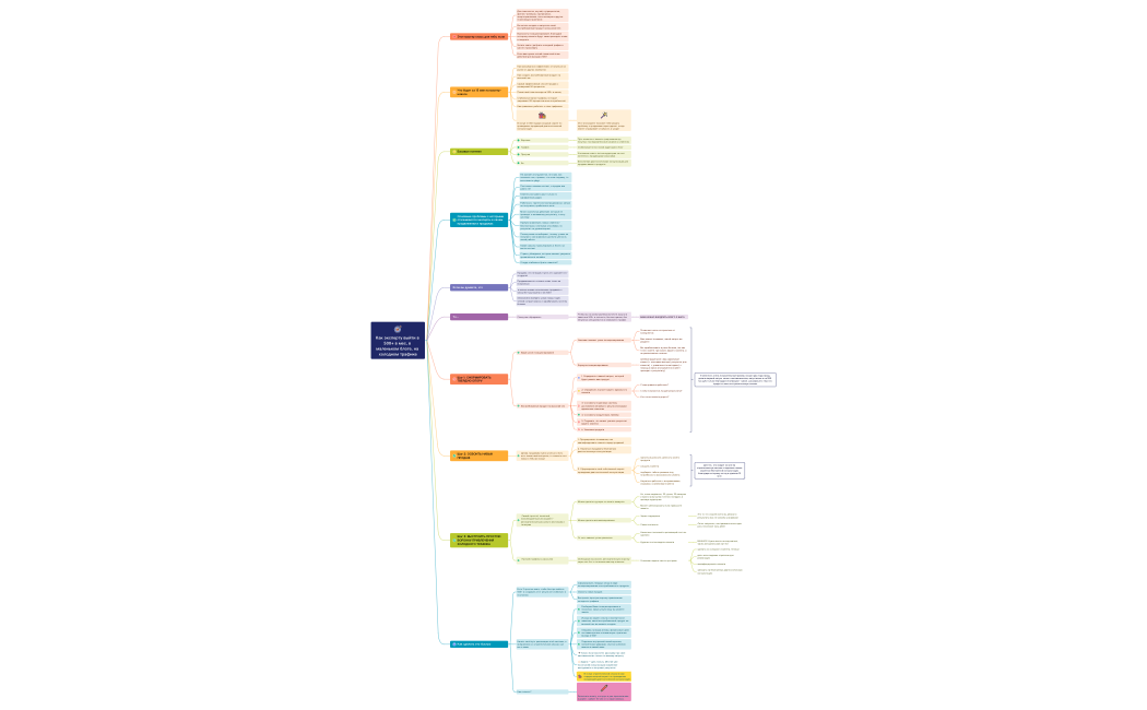 Как эксперту выйти в 500+ в мес, в маленьком блоге, на холодном трафике