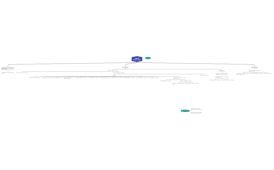 Legend's проект о людях!!!