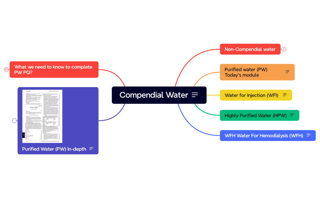 Compendial Water