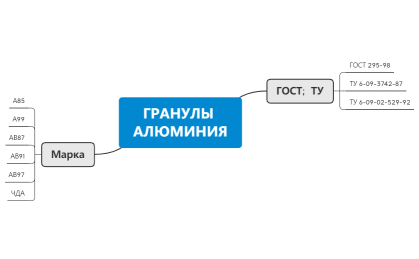 ГРАНУЛЫ АЛЮМИНИЯ