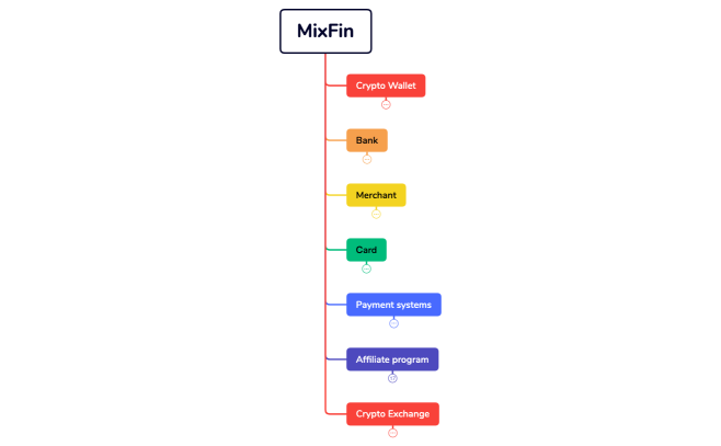 MixFin