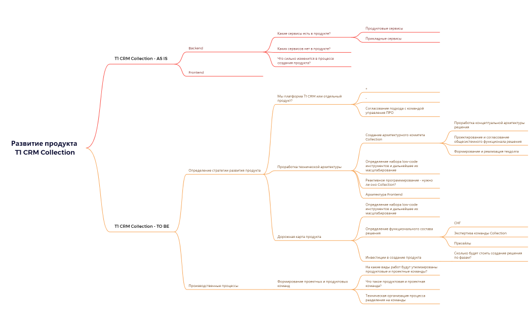 Развитие продукта T1 CRM Collection
