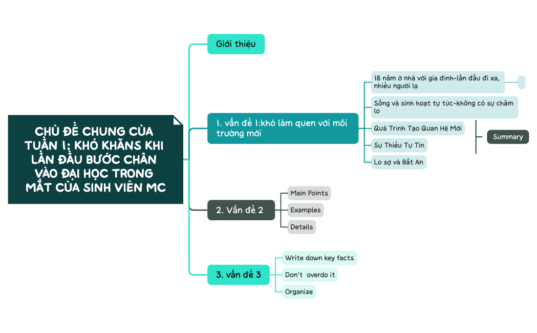 chủ đề chung của tuần 1 Khó khăns khi lần đầu bước chân vào đại học trong mắt của sinh viên MC