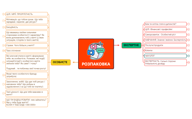 РОЗПАКОВКА.xmind