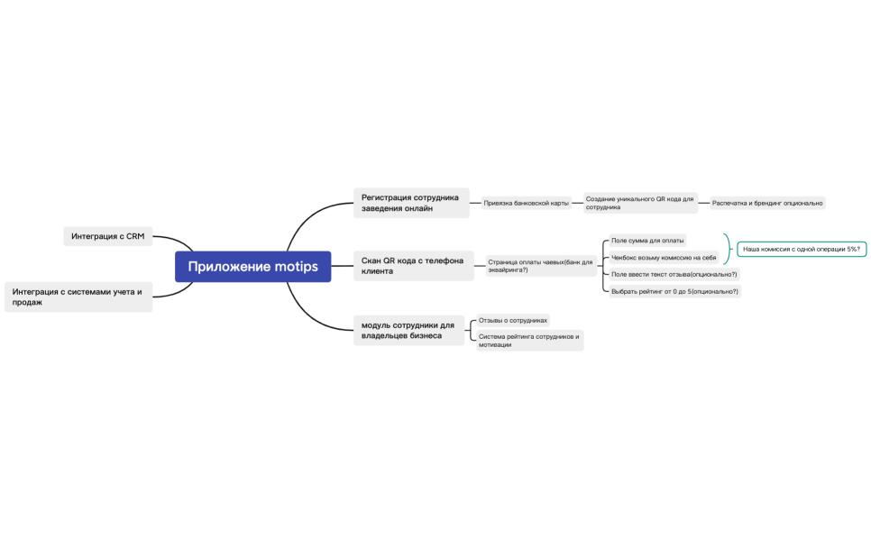 Приложение motips