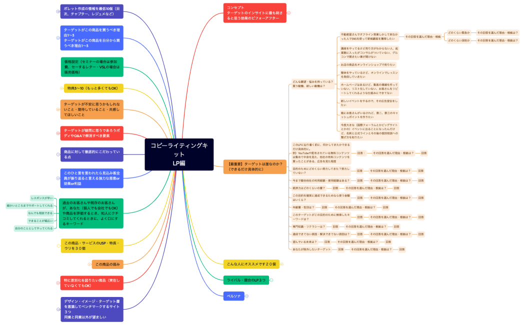 ライティングキットマインドマップ