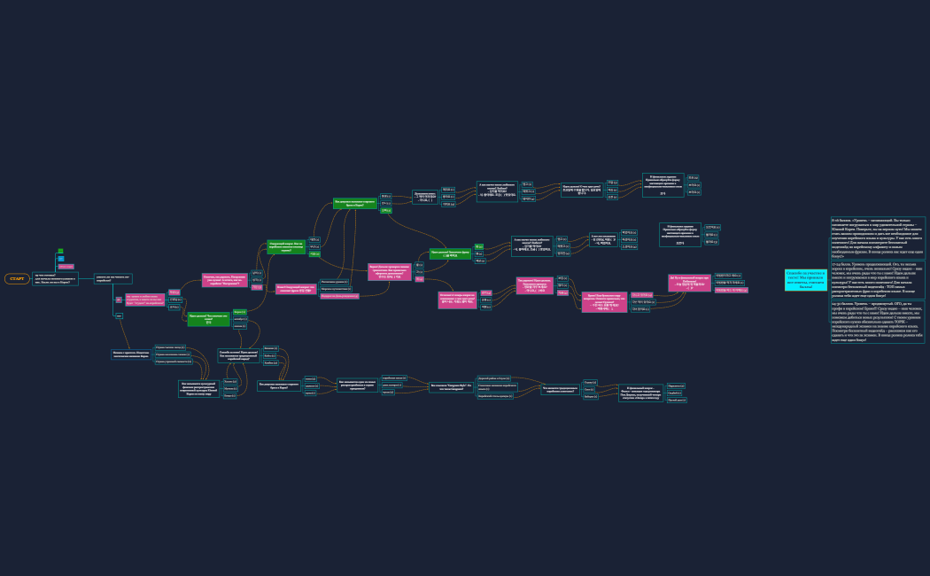 СТАРТ БОТА В ТГ