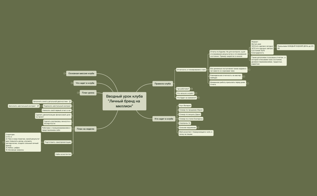 Вводный урок клуба "Личный бренд на миллион"
