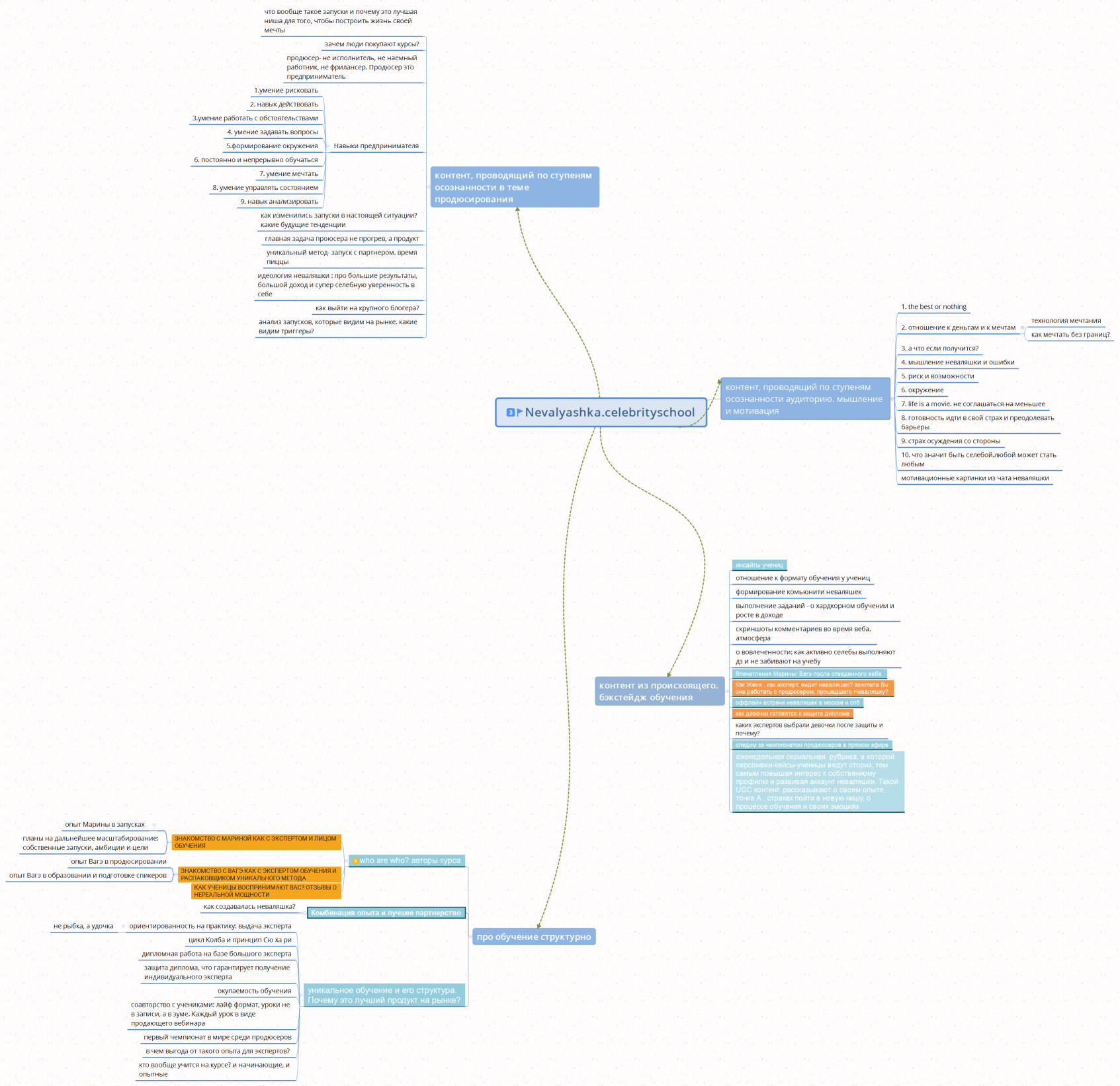 Nevalyashka.celebrityschool