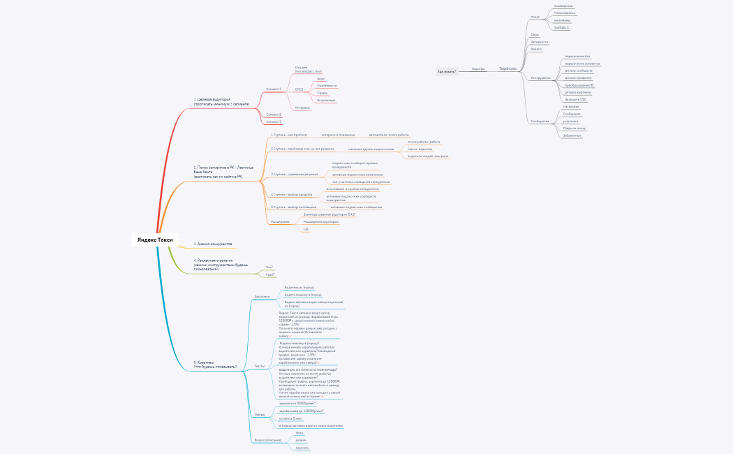 яндекс такси медиа план