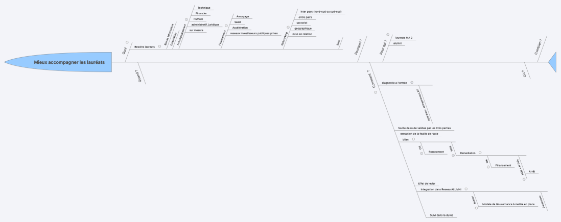 Mieux accompagner les lauréats