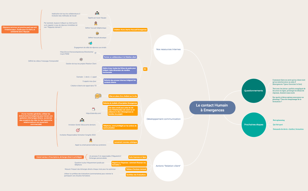 Le contact Humain à Emergences